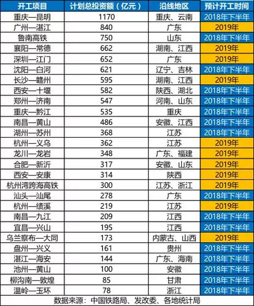 砂石骨料大商機(jī)——萬(wàn)億基建來(lái)襲，27個(gè)高鐵項(xiàng)目將開工建設(shè)