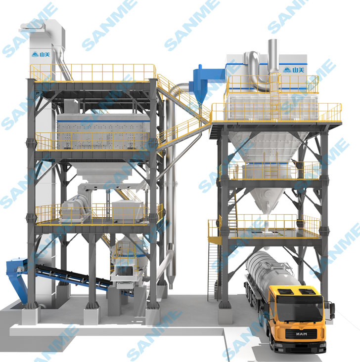 山美股份SGL、SSL高品質(zhì)機(jī)制砂石樓站式生產(chǎn)系統(tǒng)，盡顯制砂王者之風(fēng)