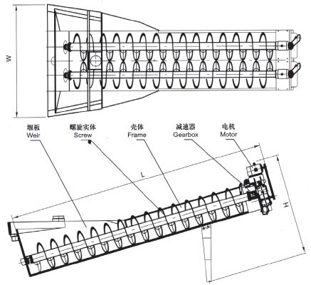 XL系列螺旋洗砂機(jī)、XLW系列洗石機(jī)