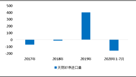 環(huán)?！案邏骸比珖笆V山總量、河砂開采量不降反升，釋放砂石產(chǎn)能補(bǔ)充國內(nèi)砂石市場供應(yīng)！