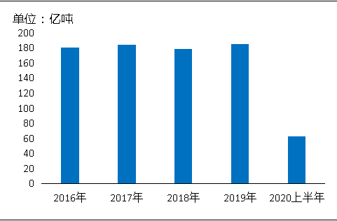 環(huán)?！案邏骸比珖笆V山總量、河砂開采量不降反升，釋放砂石產(chǎn)能補(bǔ)充國內(nèi)砂石市場供應(yīng)！