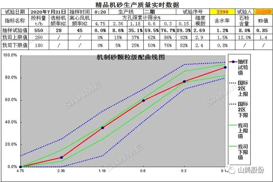 山美制砂樓，專為精品機制砂而造